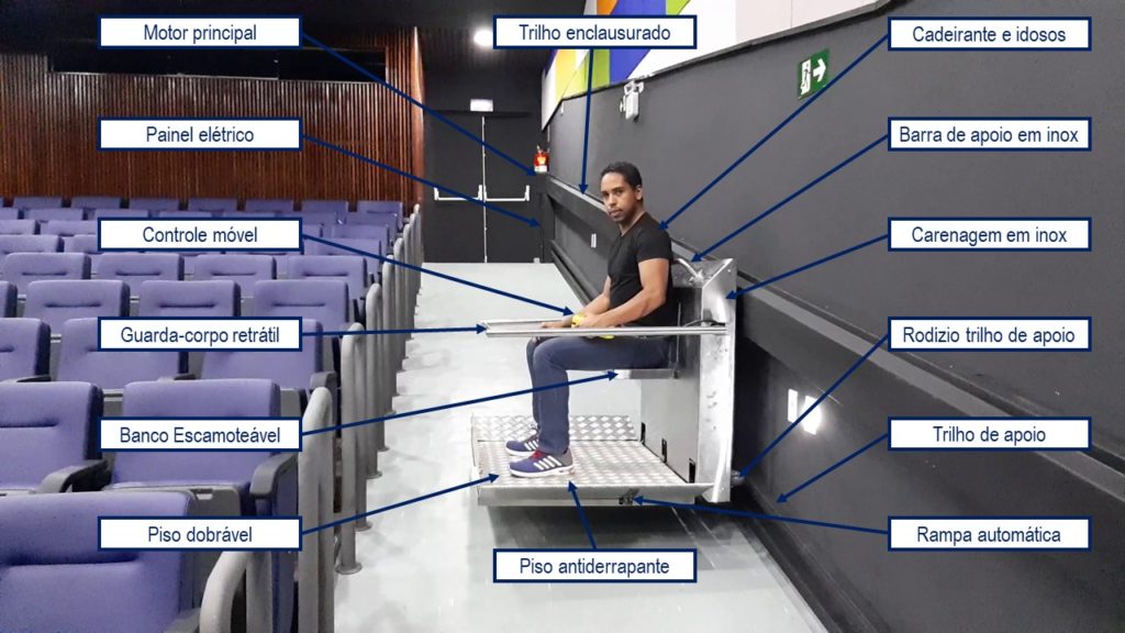 Componentes principais da plataforma de acessibilidade inclinada Componentes da plataforma inclinada